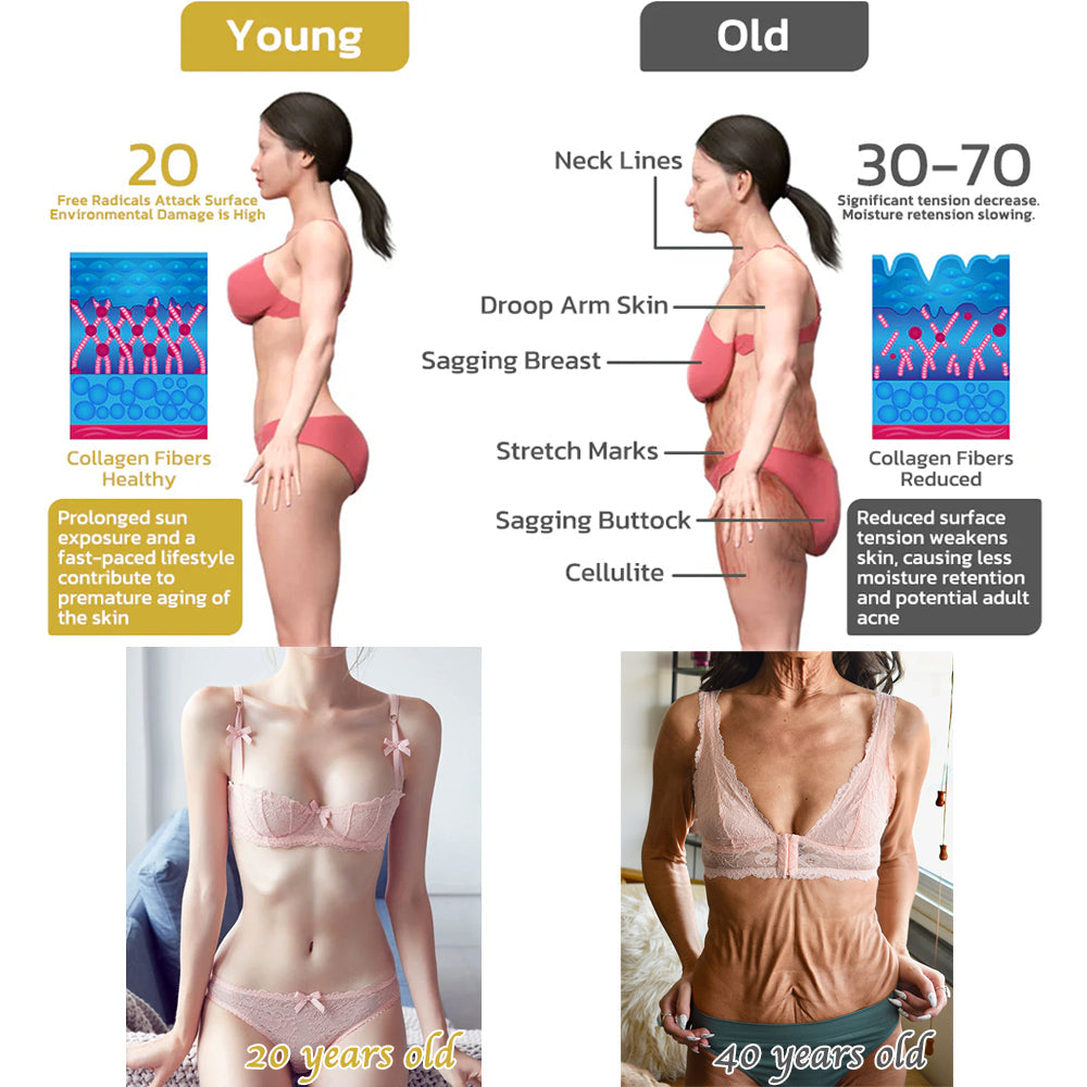 2024 Readers' Choice Award Winner๐HOYGI Firming & Renewal Cream: Restore Skin Elasticity