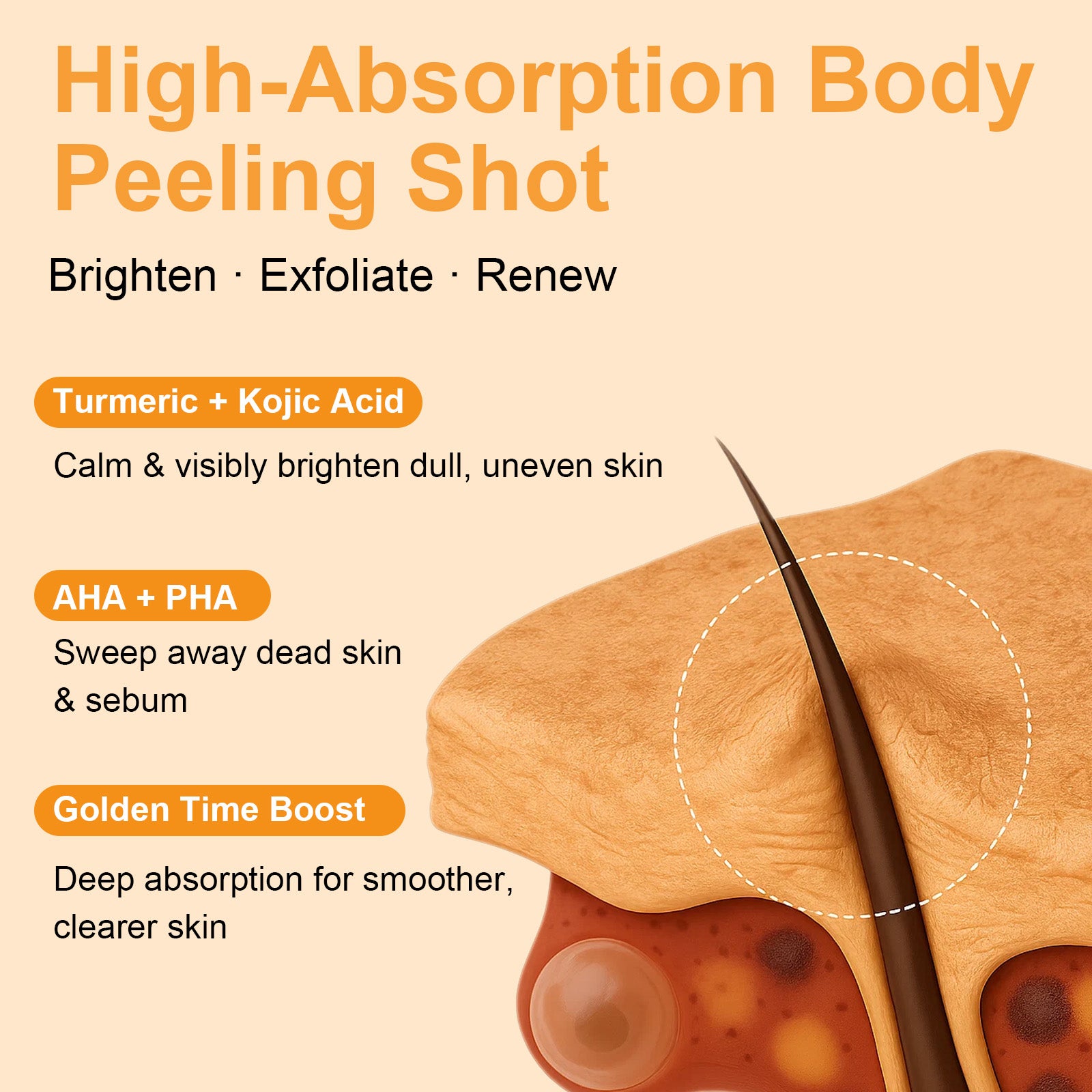 CAMRESIC Exfoliating Body Spray with Kojic Acid & Turmeric-100ml