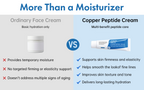 GHK-CU Copper Peptide Cream